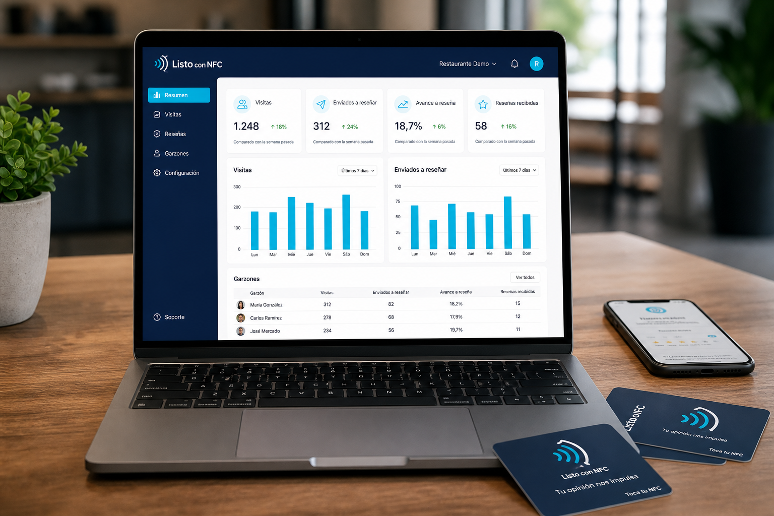 Dashboard Listo con NFC mostrando métricas de garzones